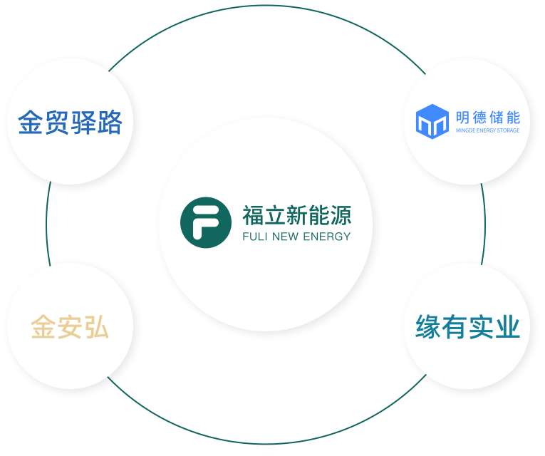 组织架构图