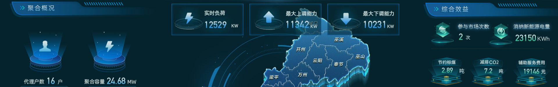 项目案例背景
