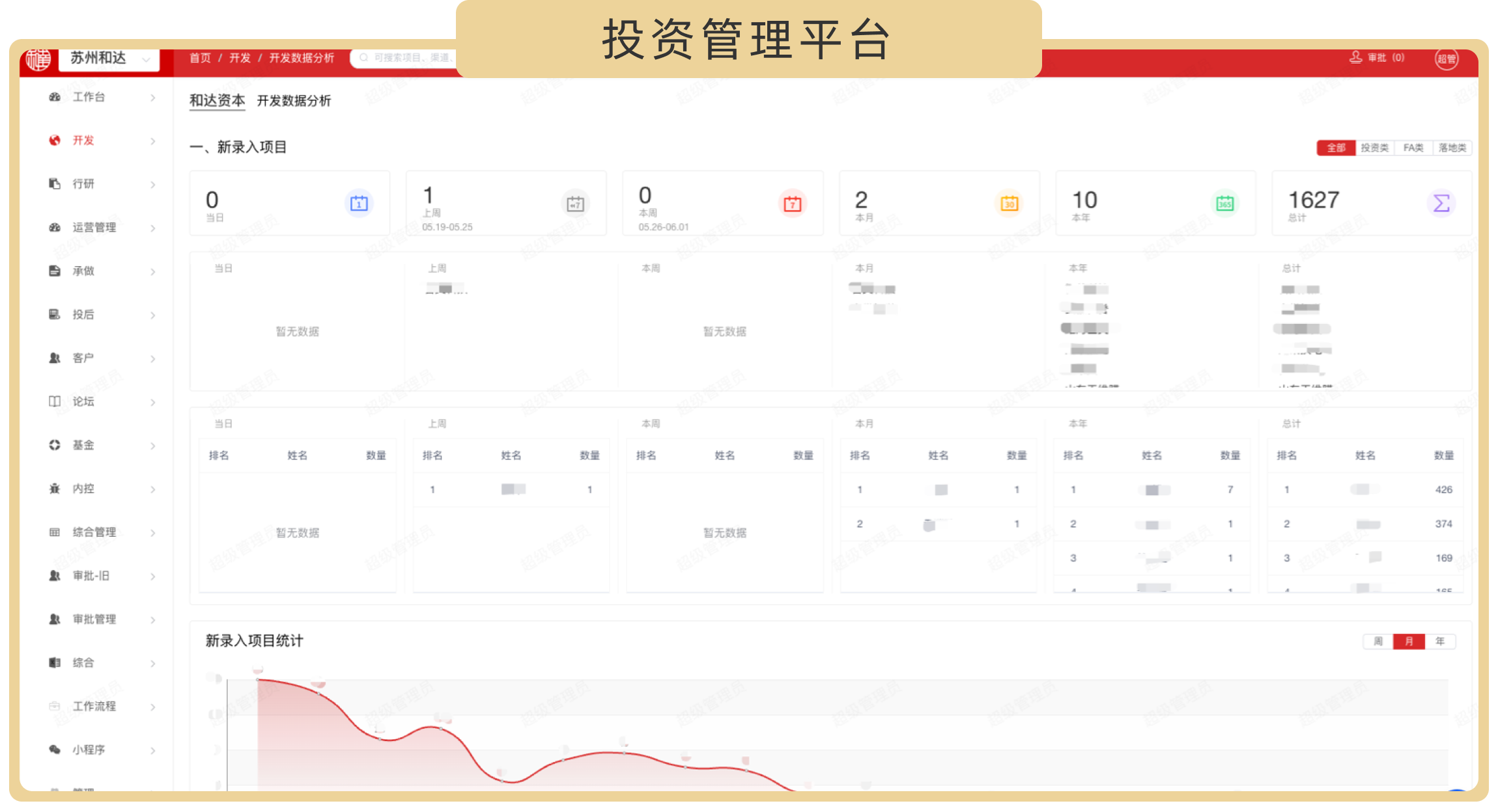 数字化