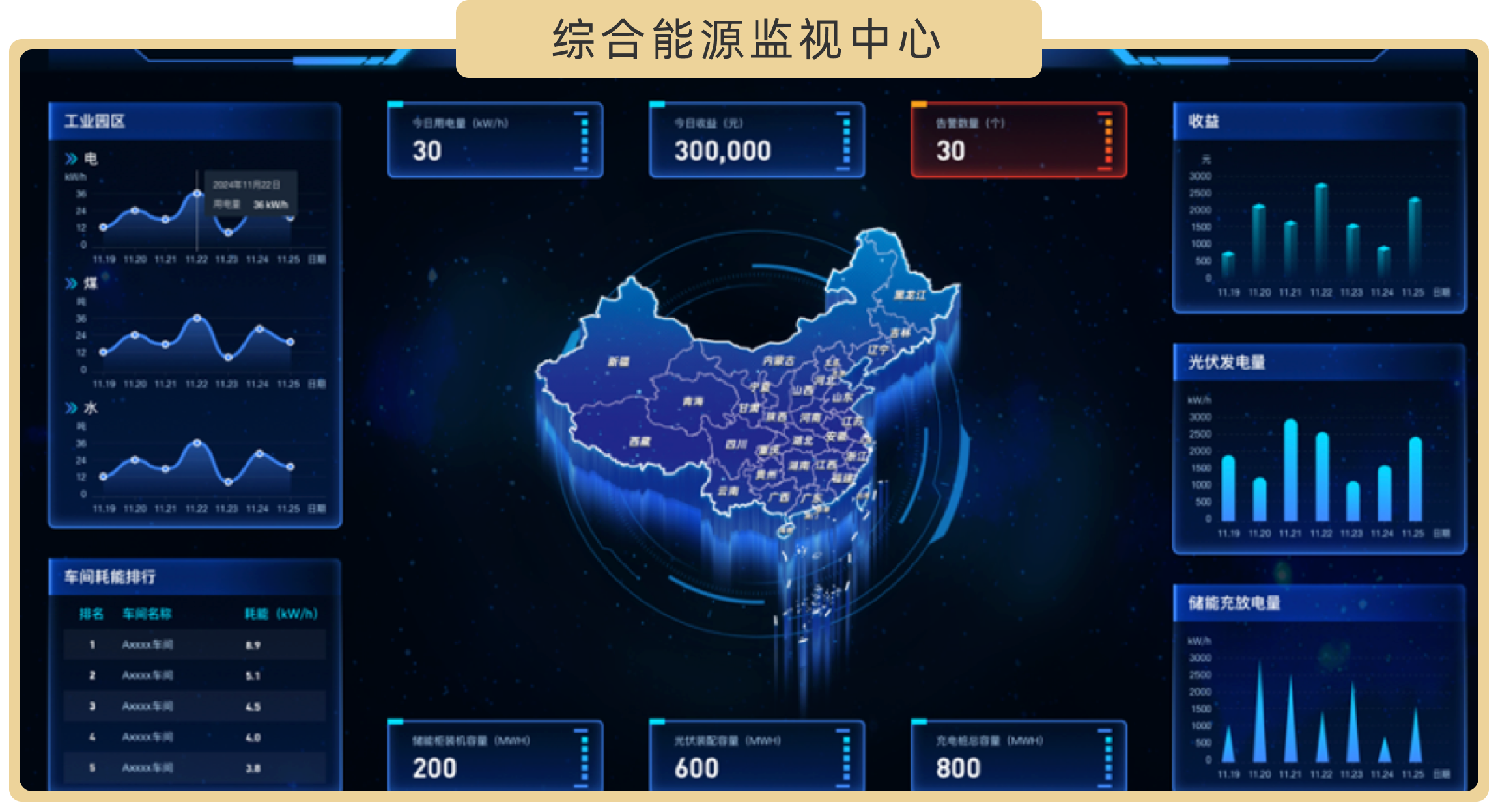 数字化