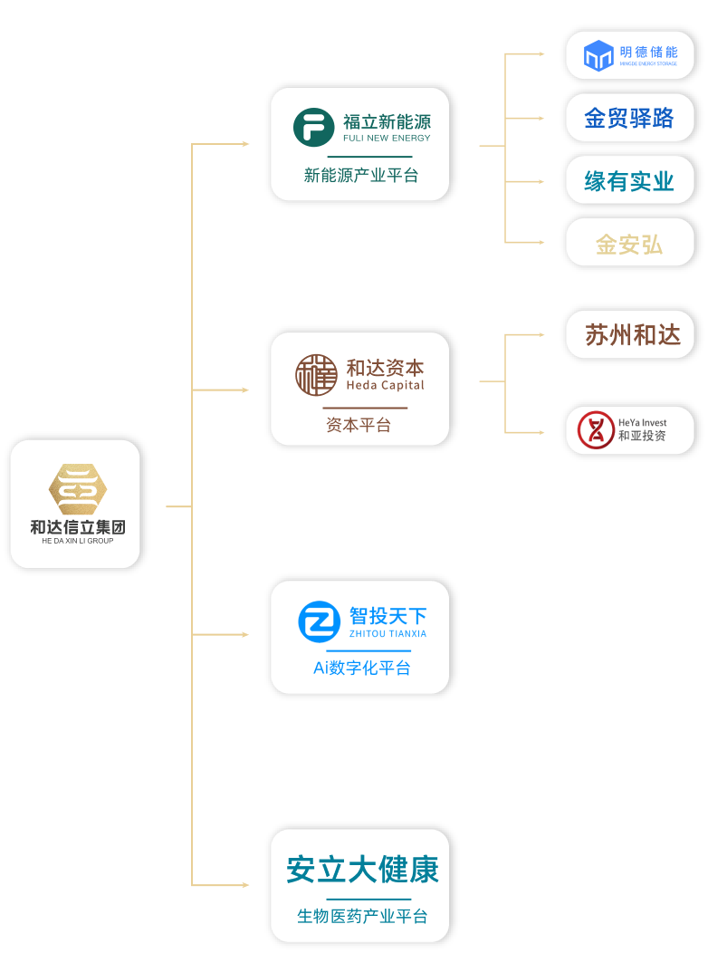 组织架构图