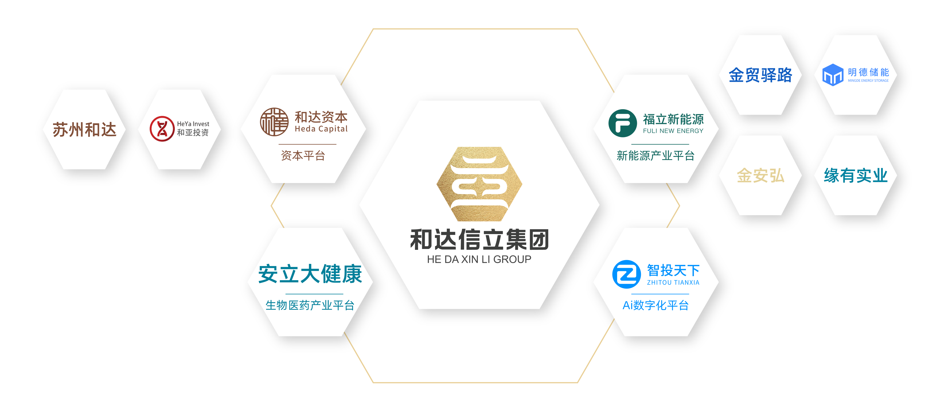 组织架构图